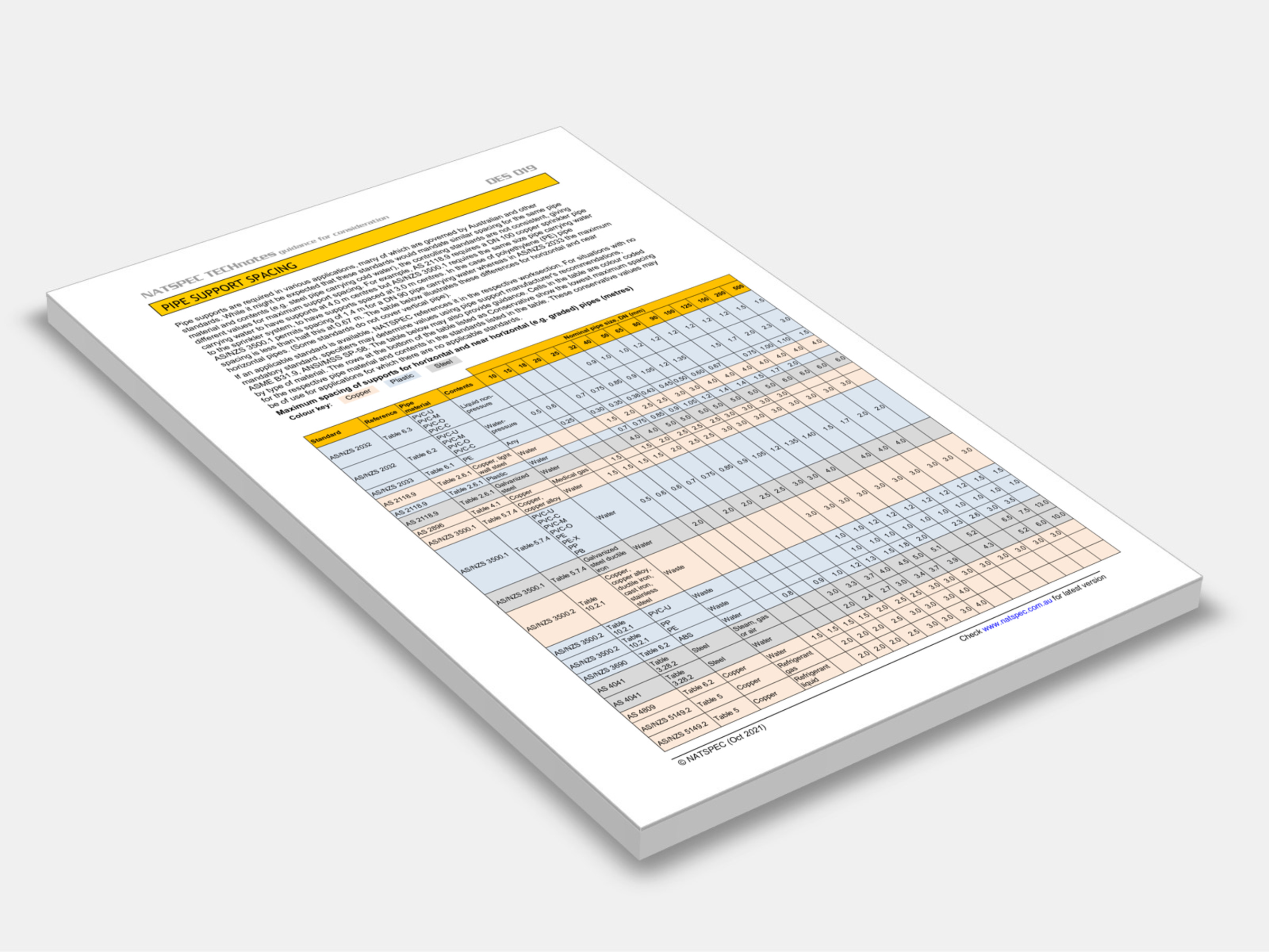  Pipe Support Spacing TECHnote cover 2021