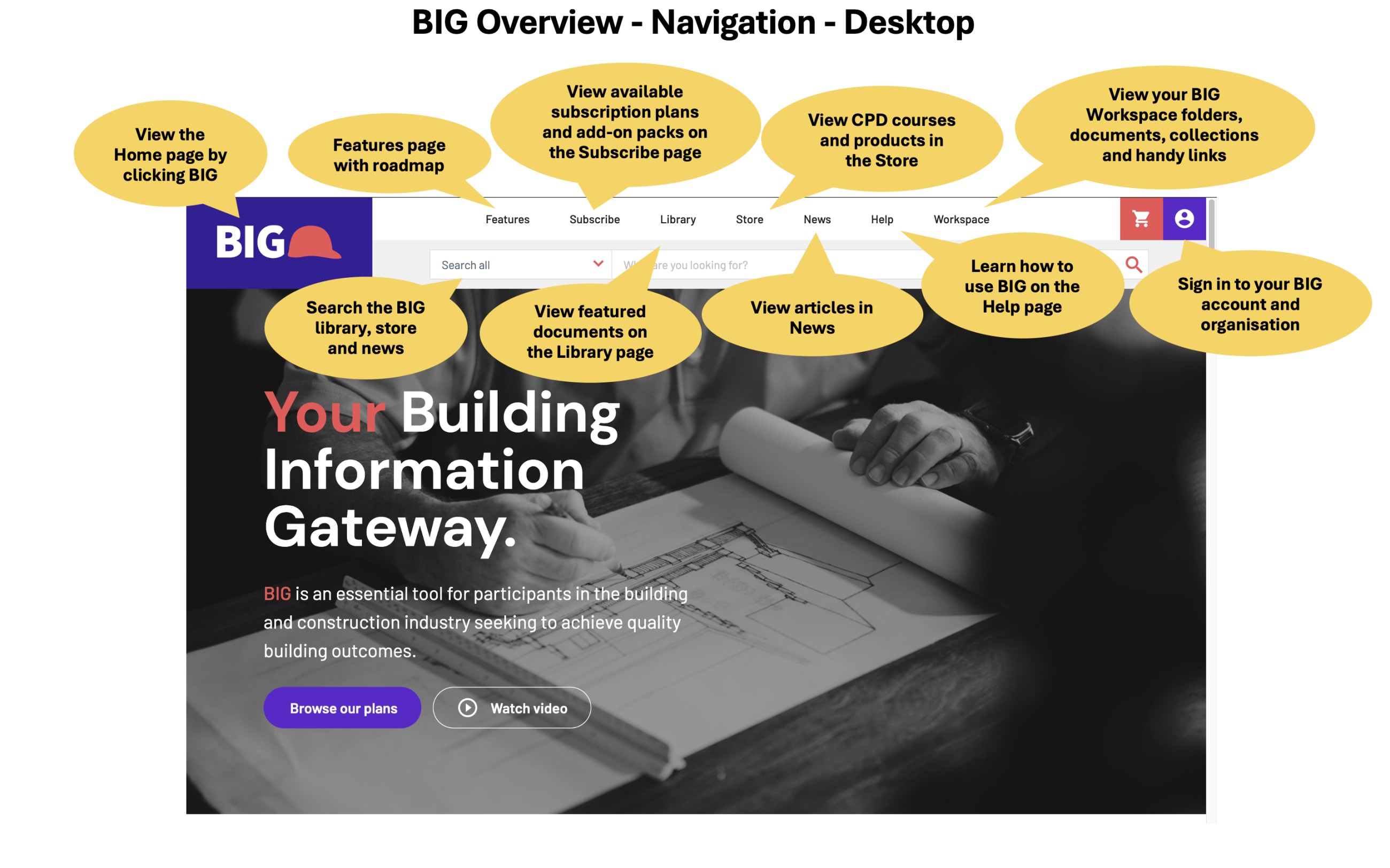 Reference cards - Navigation on Desktop Computers