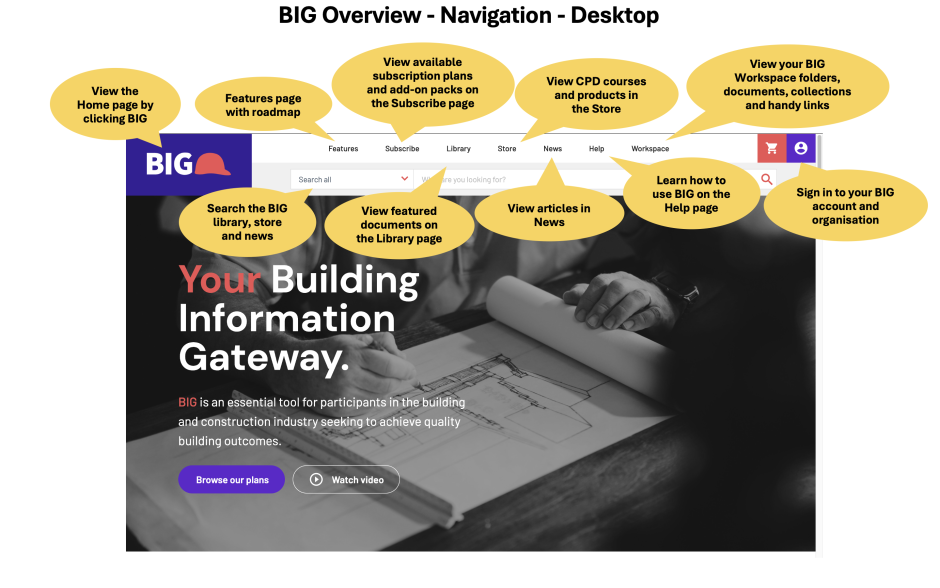 Reference cards - Navigation on Desktop Computers